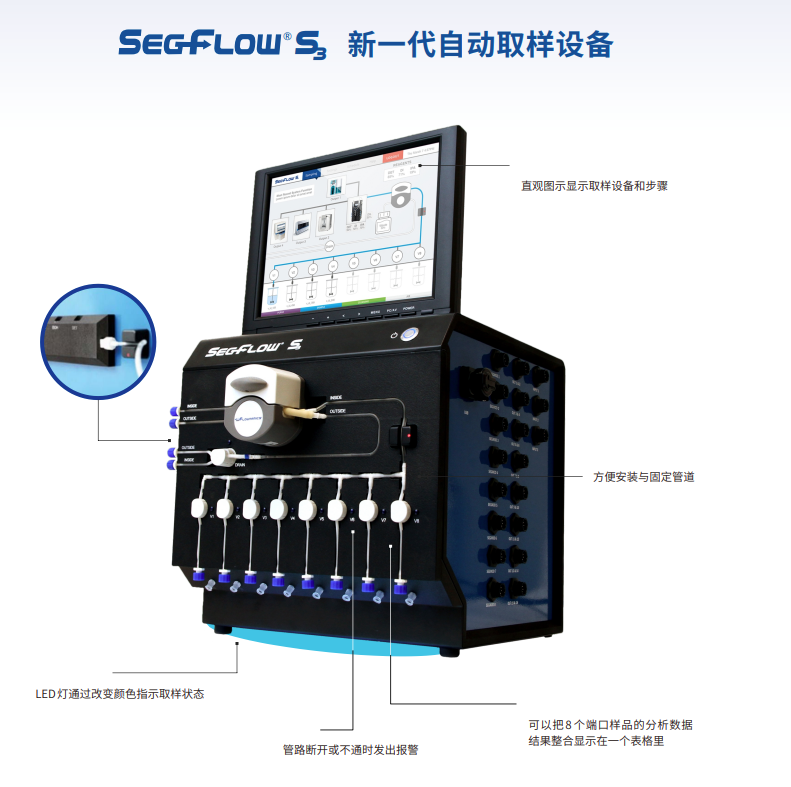 Seg-Flow automatic on-line sampling system