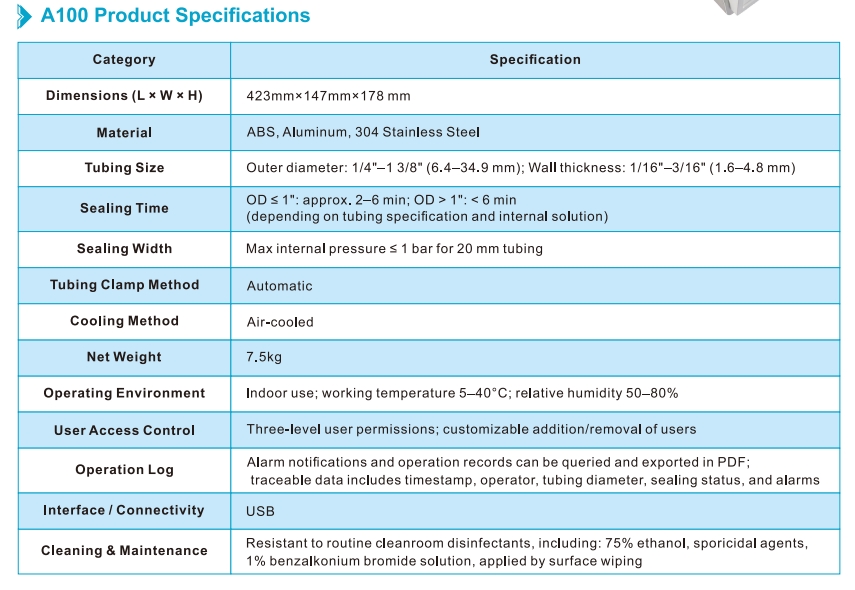 A100 英文 A100 英文
