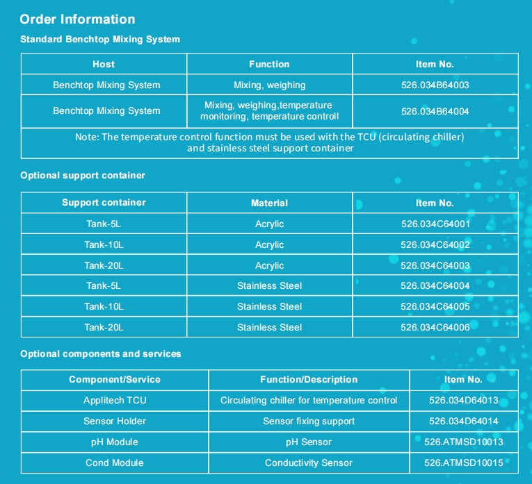 货号 英文 货号 英文