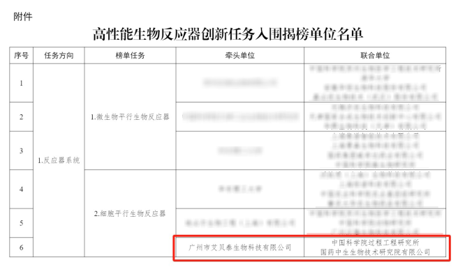 Great News!Applitech Lands a Spot on Prestigious National Bioreactor Innovation List